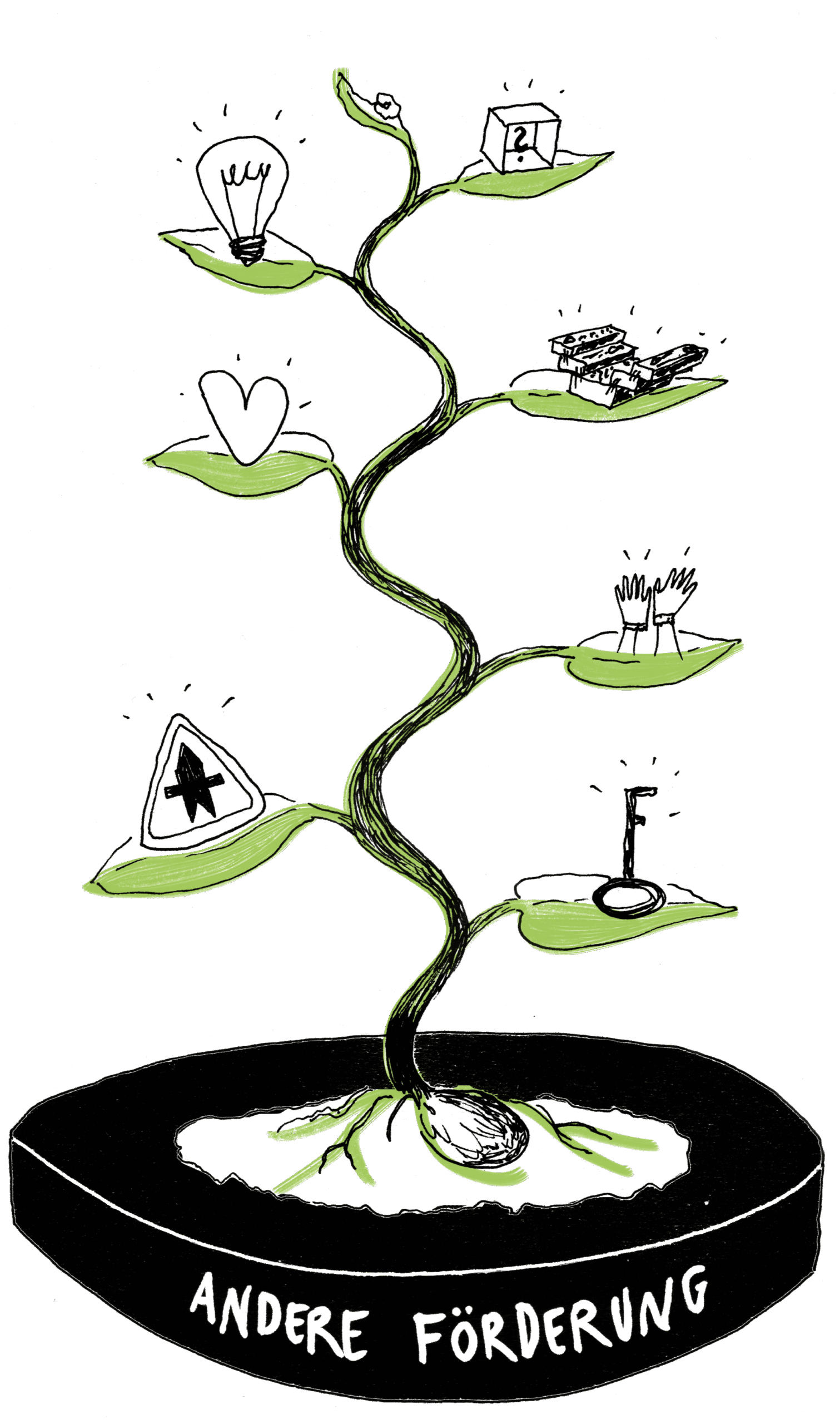 Immovielien Förderung eine Illustration von einer wachsende Pflanze auf dessen Blättern ein Schlüssel, ein Verkehrschild, Hände, ein Herz, ein Werkzeugkoffer, eine Glühbirne und eine Überraschungsbox liegen